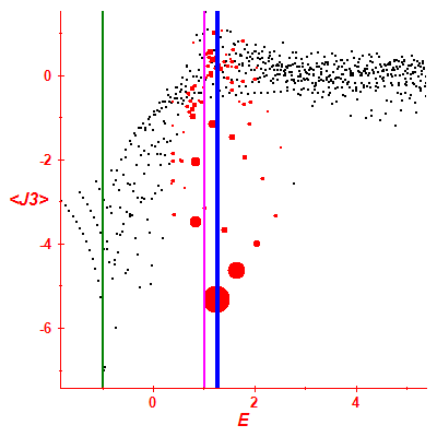 Peres lattice <J3>